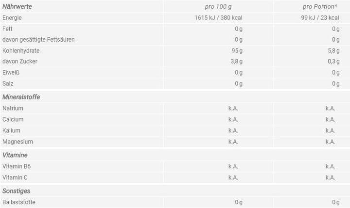 Nutritional values and ingredients Sponser maltodextrin 100 (Neutral, 1 pcs., 900 g)