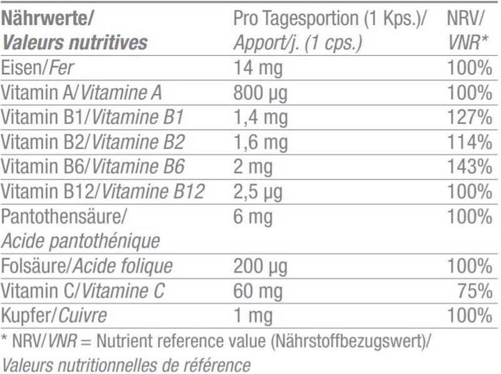 Nährwerte und Zutaten Burgerstein Eisen Plus (150 Stück, Kapseln, 70 g)