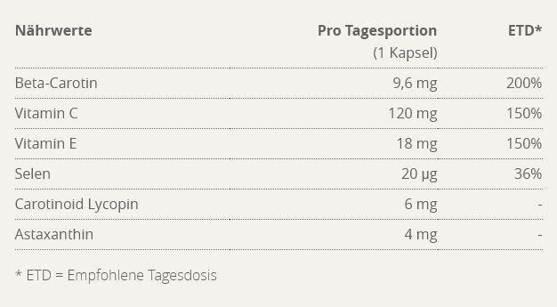 Nährwerte und Zutaten Burgerstein Sun (30 Stück, Kapseln, 23 g)