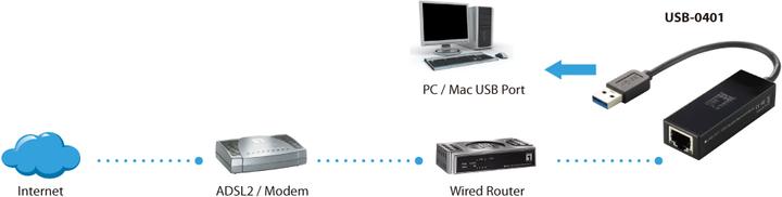 Produktbild LevelOne Adapter USB3.0-> 10/100/1000 (USB 3.0, RJ45 (1x))