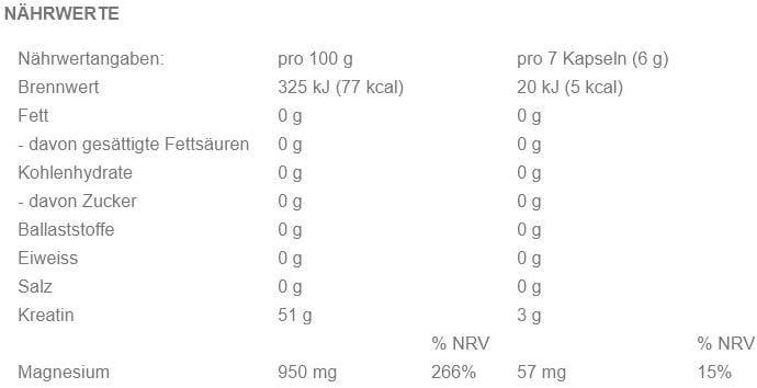 Nährwerte und Zutaten Sponser Creatine Pyrumax (280 Stück, Kapseln, 240 g)