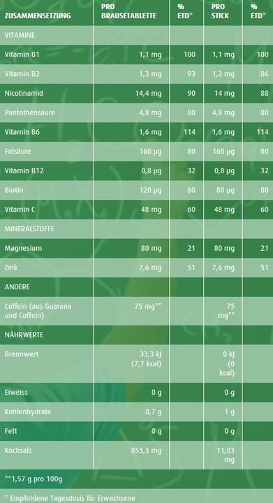 Image du produit Berocca Boost comprimés effervescents (1 pièce(s), Comprimé effervescent, 293 g)
