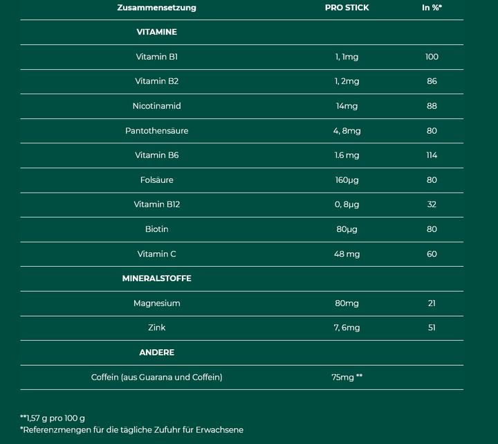 Nährwerte und Zutaten Berocca Boost (1 Stück, Pulver, Beutel, 43 g)