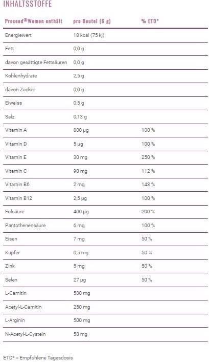 Nutritional values and ingredients Proxeed Women (30 Piece, Beutel, 180 g)
