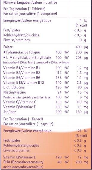 Nutritional values and ingredients Femibion 400+Dha (120 Piece, Pills, 128 g)