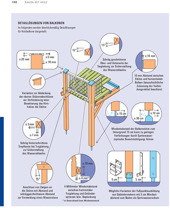 Produktbild Unser Holzhaus planen und bauen (Deutsch, Dr. Martin Teibinger, Gerrit Horn, 2024)
