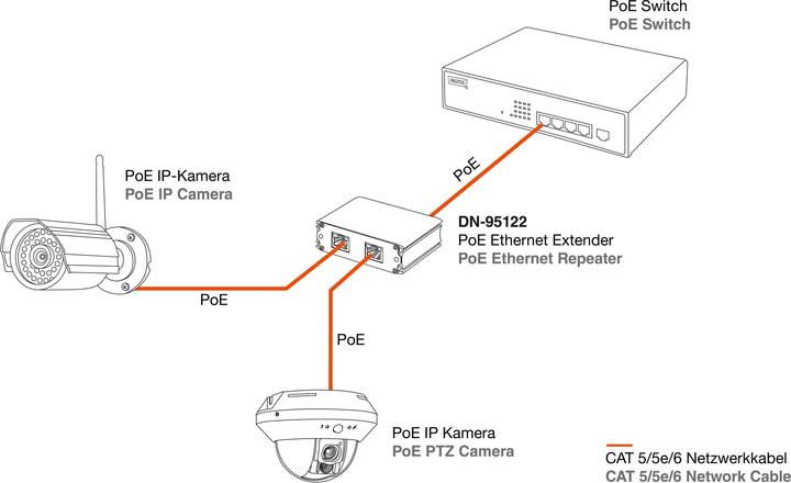 Image du produit Digitus Amplificateur Fast Ethernet PoE (2 Ports)