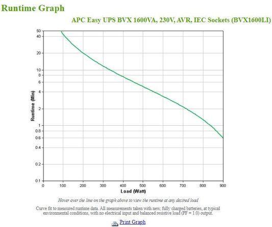 Produktbild APC BVX1600LI (1600 VA, 900 W, Line-Interaktiv USV)