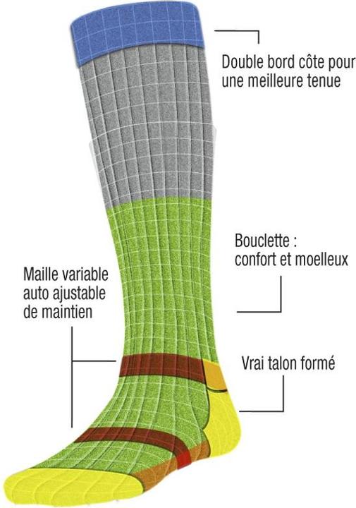 Image du produit Estex Chaussettes pour bottes en caoutchouc (39 - 42)
