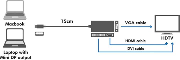 Immagine prodotto LogiLink 4K Mini DisplayPort (DVI, HDMI, VGA, 8.70 cm)