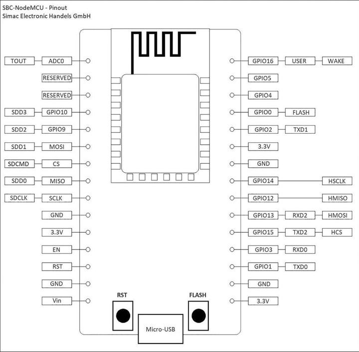 Produktbild Joy-it Entwickler-Platine Node MCU ESP8266 WiFi Modul