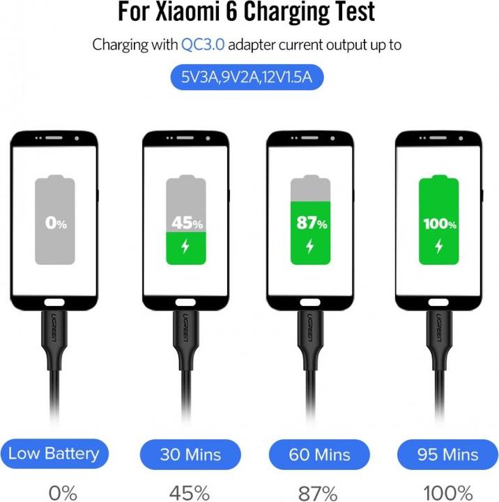Produktbild Ugreen Kabel (3 m, USB 2.0, 60 W)