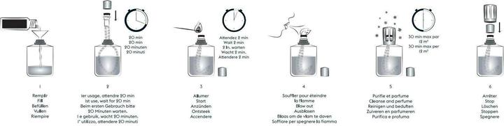 Image du produit Maison Berger Essentielle (370 ml)