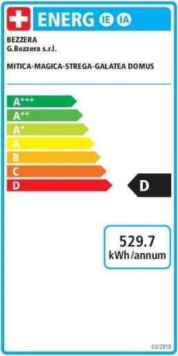 Energie-Label Bezzera Strega S