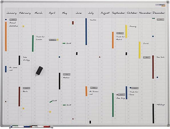 Actual product image eurokraft basic Yearly planner, neutral, with vertical monthly divisions, WxH 900 x 600 mm. (900 x 600 mm)