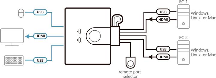 Actual product image Aten CS22HF