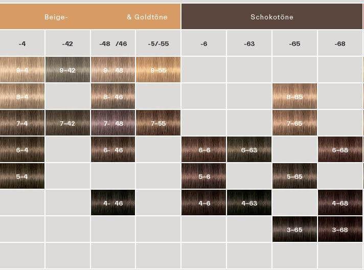 Produktbild Schwarzkopf Professional Igora Royal (6-5 Dunkelblond Gold)