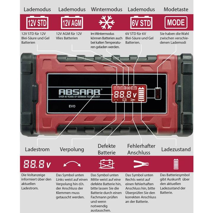 Produktbild Absaar EVO 1.0 (6V, 12V, 1 A)