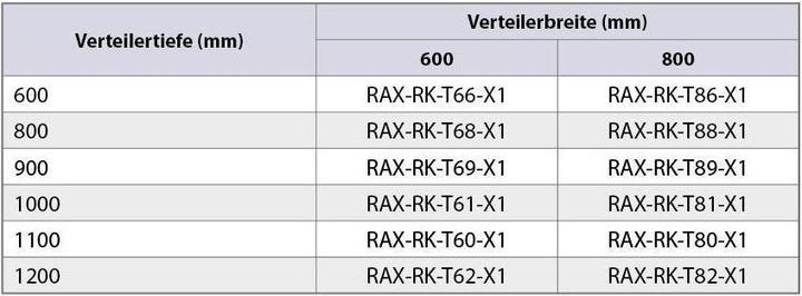 Valeurs nutritives et ingrédients Triton RAX-RK-T81-X1 - Jeu de rouleaux avec cadre de renforcement 800x1000 pour RDARTA capacité de charge