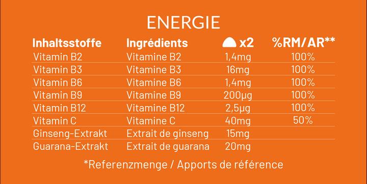 Nutritional values and ingredients Mium Lab Vitamingummis Energie (42 Piece, Gummies, 137 g)