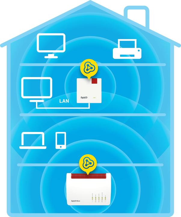 Produktbild AVM FRITZ!Repeater 1200 WLAN Mesh International / CH (866 Mbit/s, 400 Mbit/s)