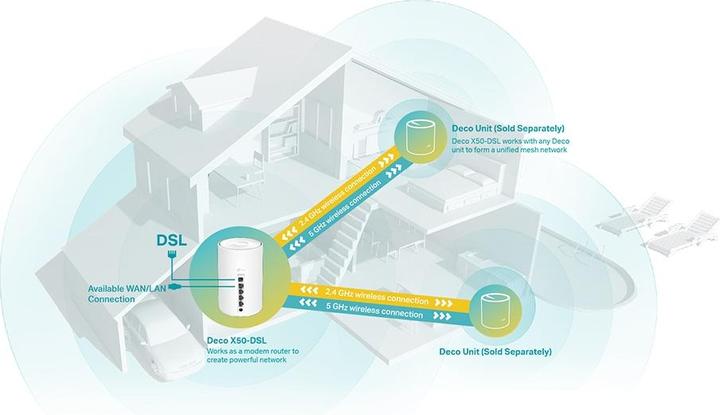 Produktbild TP-Link AX3000 VDSL Whole Home Mesh WiFi 6 Router