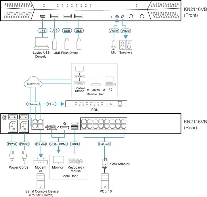 Valeurs nutritives et ingrédients Aten Commutateur KVM IP 16 ports Cat 5 1 local et 2 distants