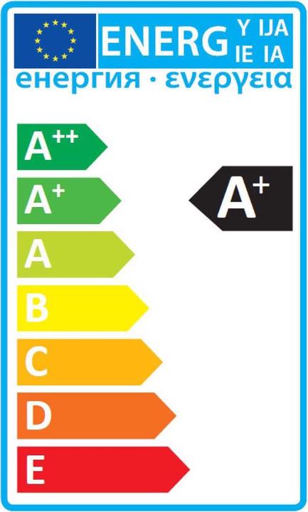 Energy Label Philips Hue Aurelle Basis BT (3550 lm)