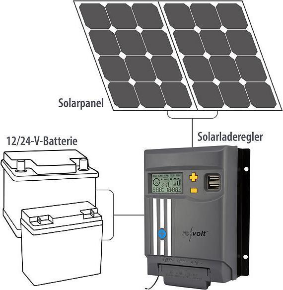 Immagine prodotto Revolt Regolatore di carica solare MPPT