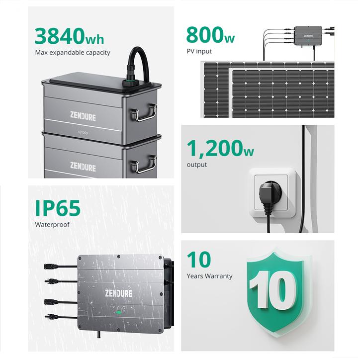 Produktbild Zendure SolarFlow Set