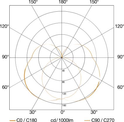 Immagine prodotto Steinel L 830 C (493 lm, IP44)