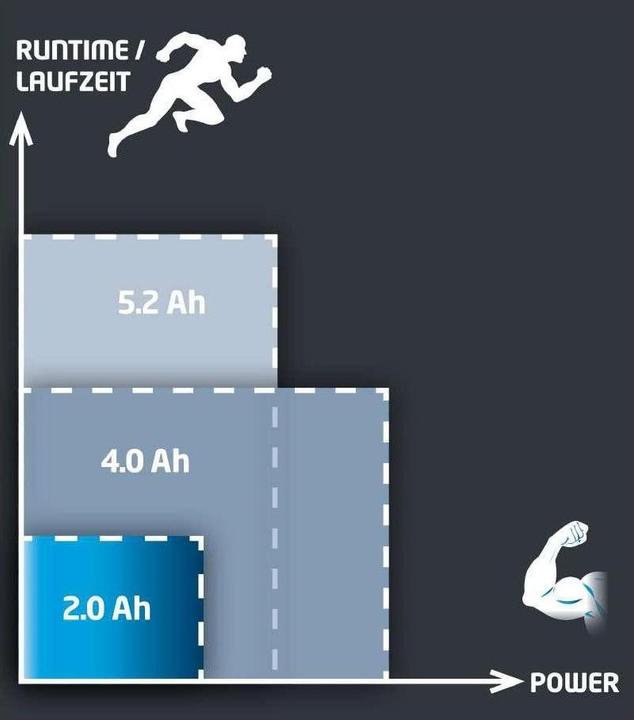 Produktbild Einhell Power X Change (18 V)