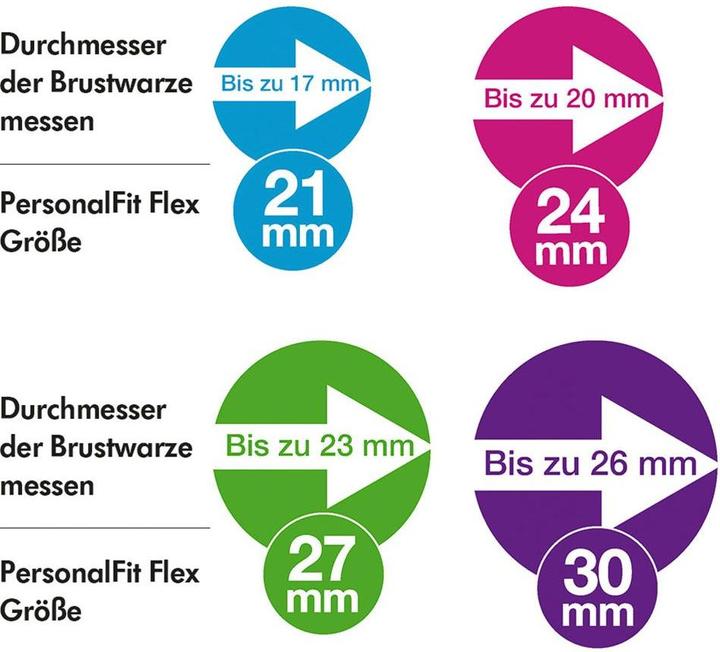 Energie-Label Medela PersonalFit Flex, 2 Brusthauben Grösse XL (30mm) (XL)