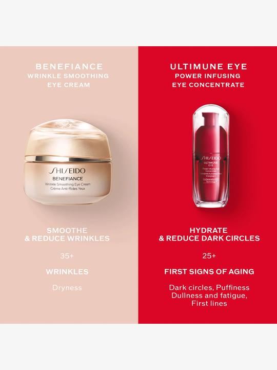 Image du produit Shiseido Benefiance Wrinkle Smoothing Eye Crème (re) 15 ml (Crème, 15 ml, Jour + nuit)