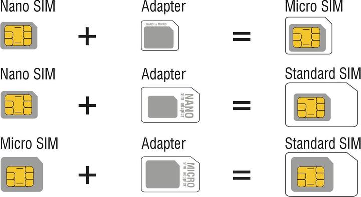Actual product image Delock 4 in 1 SIM card adapter