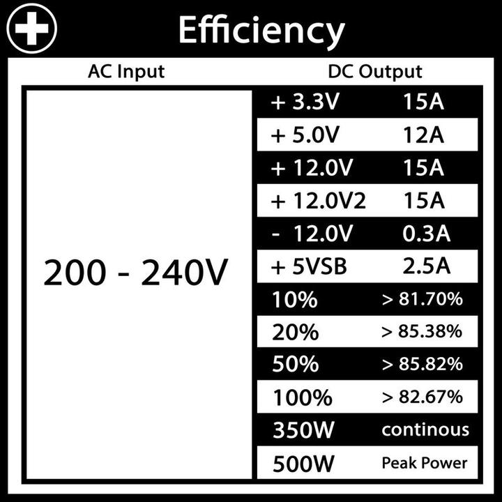 Image du produit Xilence Série Performance C (500 W)