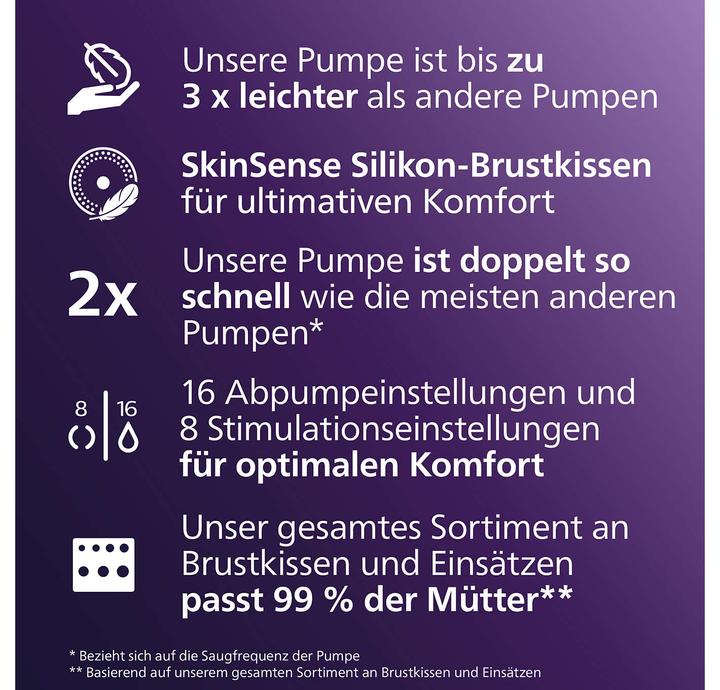 Actual product image Philips Avent Hands-free electric double breast pump