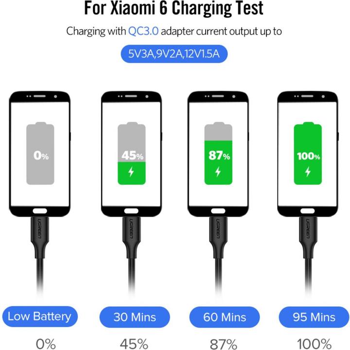 Image du produit Ugreen USB-C Power Delivery QC 3.0 20V 3A 60W (2 m, USB 2.0)