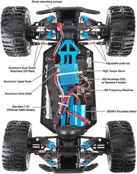 Produktbild HSP Racing Brontosaurus (RTR Ready-to-Run)