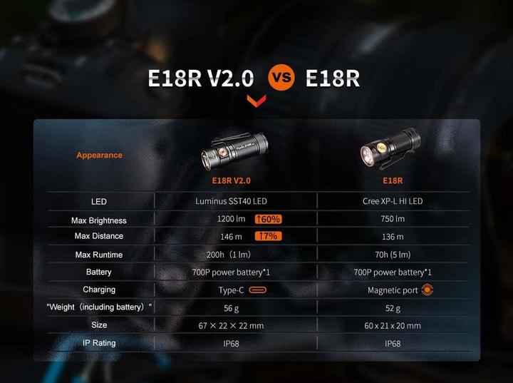 Image du produit Fenix E18R V2.0 (6.70 cm, 1200 lm)