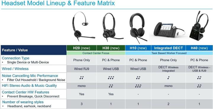Actual product image Mitel H10 Stereo USB Headset (Cable, USB-A)