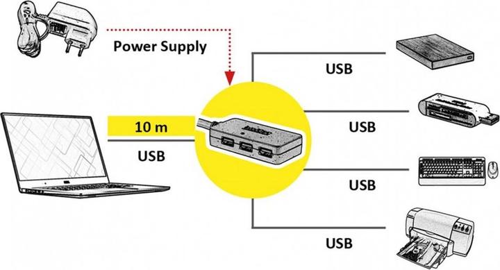 Produktbild Roline USB 3.0 4-Port Hub mit Repeater (USB-A, 4 Ports)
