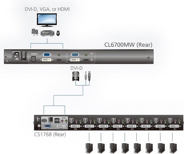 Produktbild Aten KVM-Konsole CL6700MW CH