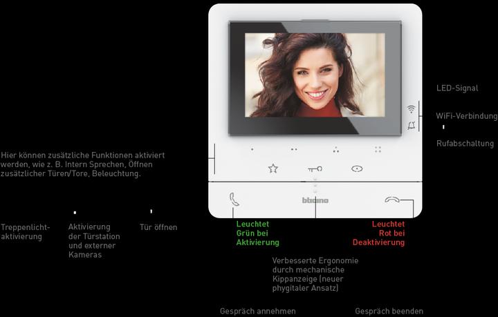 Image du produit Bticino Classe 100 X16E (Application, WiFi, 3G)