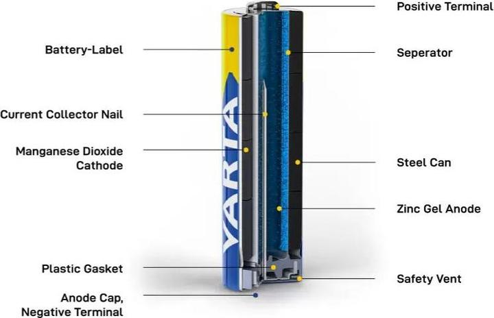 Valori nutrizionali e ingredienti Varta Industriale (20 pz., D, 17000 mAh)