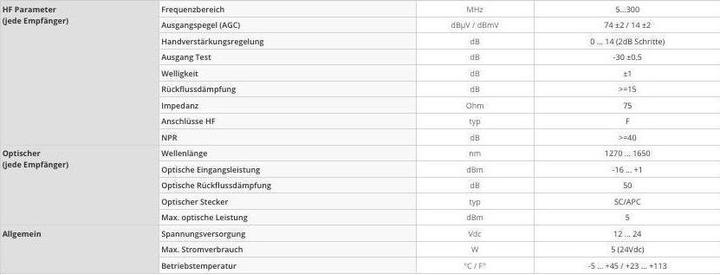 Nährwerte und Zutaten Televes TELE Empfänger (Antennendose)