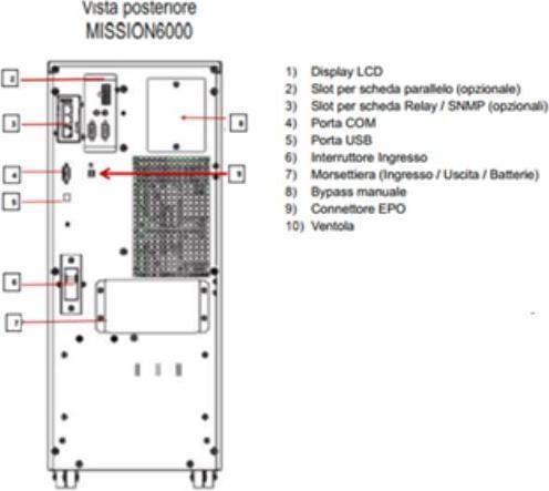 Immagine prodotto Elsist MISSION 6000 Doppia conversione (online) 6 kVA 4800 W (6 VA, 5400 W, Doppio convertitore online UPS)