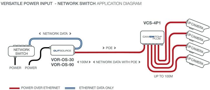 Valori nutrizionali e ingredienti Veracity CAMSWITCH 4 Plus (4 Porti)