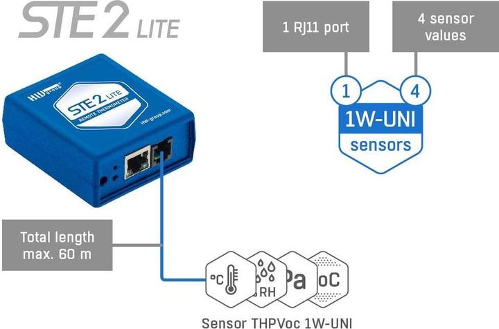 Actual product image HW Group Network thermometer STE2 Lite Wlan / Lan