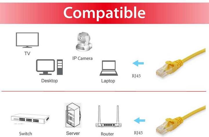 Actual product image equip Network cable (S/FTP, CAT6, 5 m)
